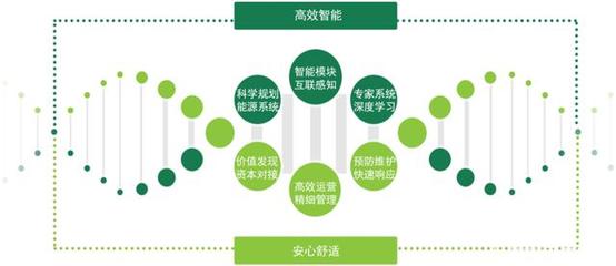 能源綜合服務(wù) 挖掘節(jié)能潛力，助力企業(yè)降本增效