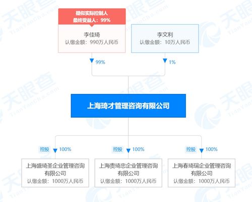 李佳琦商業(yè)版圖再擴(kuò)張 新設(shè)三家公司布局企業(yè)管理咨詢領(lǐng)域