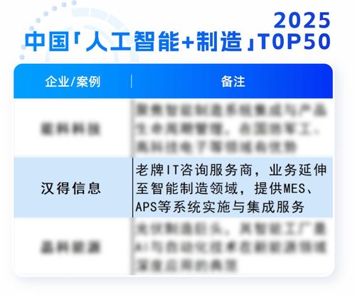 漢得榮膺AI智能體服務商TOP100與中國人工智能制造TOP50，彰顯人工智能公共服務技術咨詢實力