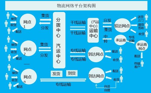 城鄉(xiāng)物流配送管理軟件 開啟智慧配送新紀(jì)元